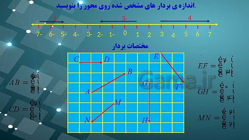 پاورپوینت تدریس ریاضی هفتم | فصل 8: بردار و مختصات- پیش نمایش