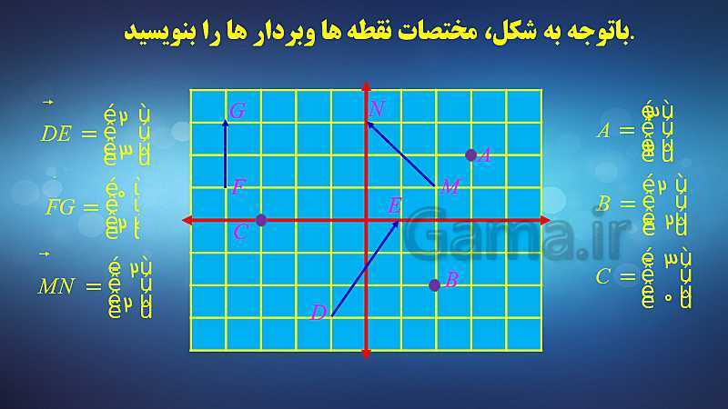 پاورپوینت تدریس ریاضی هفتم | فصل 8: بردار و مختصات- پیش نمایش