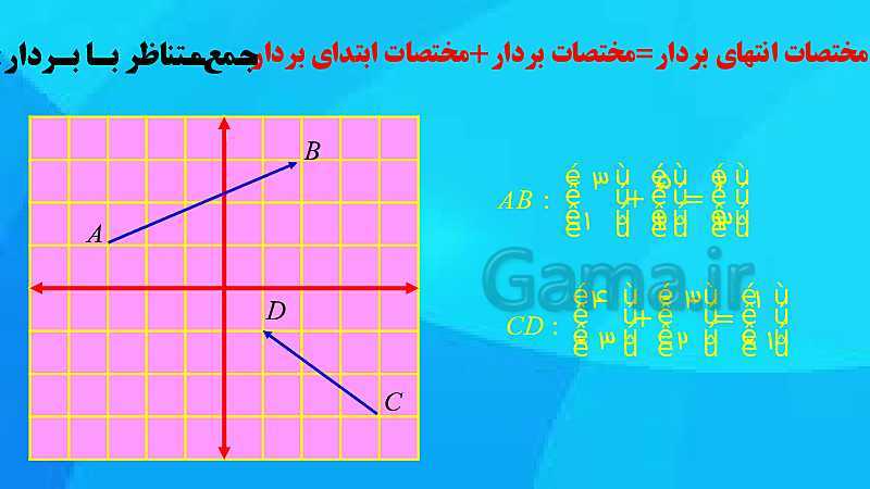 پاورپوینت تدریس ریاضی هفتم | فصل 8: بردار و مختصات- پیش نمایش