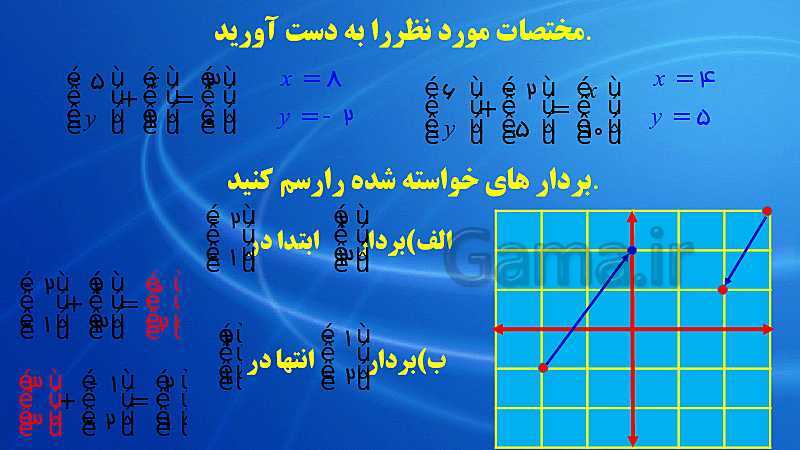 پاورپوینت تدریس ریاضی هفتم | فصل 8: بردار و مختصات- پیش نمایش