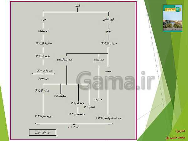 پاورپوینت تاریخ (2) یازدهم | درس 6: امویان بر مسند قدرت (بخش اول)- پیش نمایش