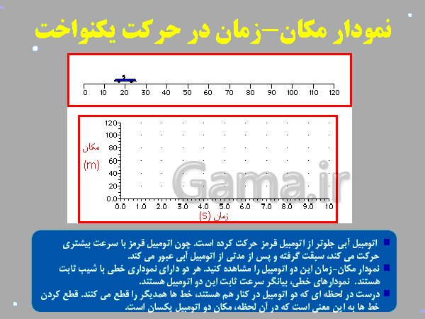 پاورپوینت آموزشی فیزیک دوم دبیرستان | سرعت و مکان در حرکت یکنواخت- پیش نمایش