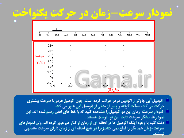 پاورپوینت آموزشی فیزیک دوم دبیرستان | سرعت و مکان در حرکت یکنواخت- پیش نمایش