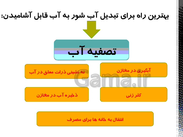 پاورپوینت علوم سوم دبستان | مشکلات مصرف بی رویه آب و مراحل تصفیه آن- پیش نمایش