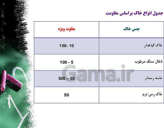 پاورپوینت علوم تجربی پایه پنجم دبستان  | درس 10: خاک با ارزش- پیش نمایش