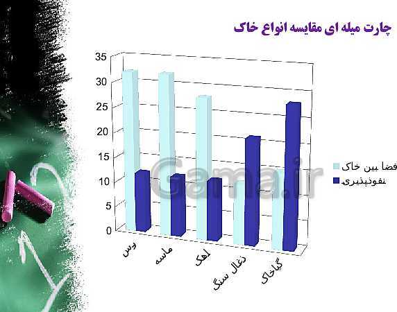 پاورپوینت علوم تجربی پایه پنجم دبستان  | درس 10: خاک با ارزش- پیش نمایش