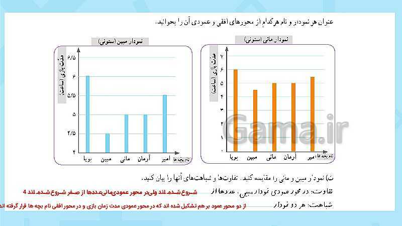 پاورپوینت فعالیت و کار در کلاس و تمرین ریاضی پنجم دبستان | فصل 7 آمار و احتمال (صفحه 126 تا 141)- پیش نمایش