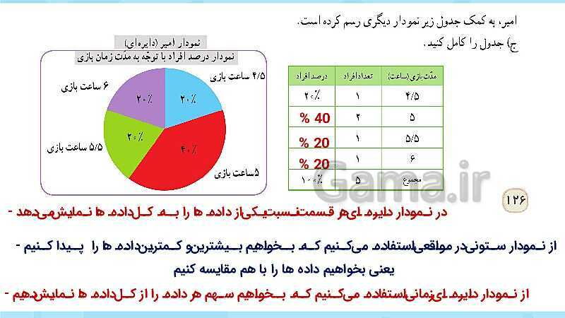 پاورپوینت فعالیت و کار در کلاس و تمرین ریاضی پنجم دبستان | فصل 7 آمار و احتمال (صفحه 126 تا 141)- پیش نمایش