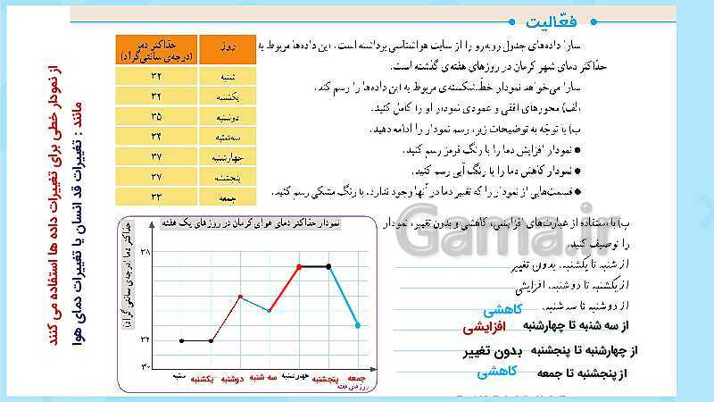 پاورپوینت فعالیت و کار در کلاس و تمرین ریاضی پنجم دبستان | فصل 7 آمار و احتمال (صفحه 126 تا 141)- پیش نمایش