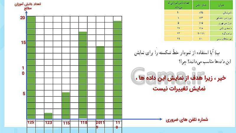 پاورپوینت فعالیت و کار در کلاس و تمرین ریاضی پنجم دبستان | فصل 7 آمار و احتمال (صفحه 126 تا 141)- پیش نمایش