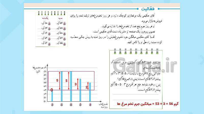 پاورپوینت فعالیت و کار در کلاس و تمرین ریاضی پنجم دبستان | فصل 7 آمار و احتمال (صفحه 126 تا 141)- پیش نمایش