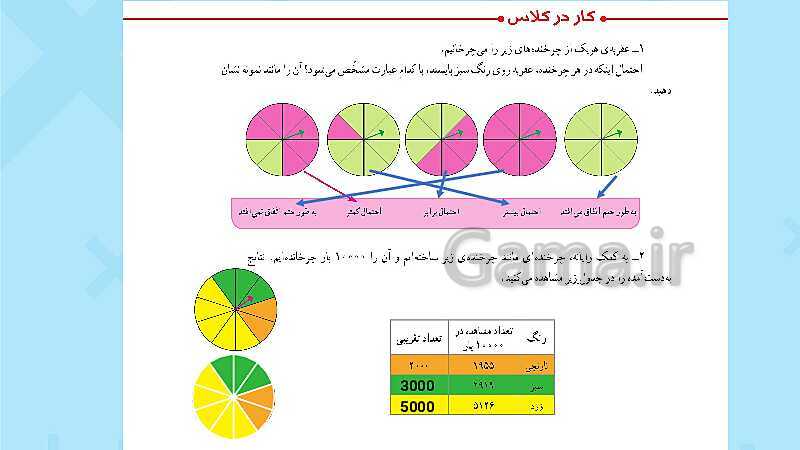 پاورپوینت فعالیت و کار در کلاس و تمرین ریاضی پنجم دبستان | فصل 7 آمار و احتمال (صفحه 126 تا 141)- پیش نمایش