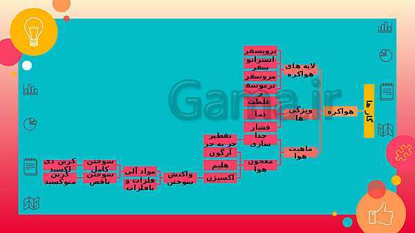 پاورپوینت آموزش شیمی (1) دهم دبیرستان | فصل 2: ردپای گازها در زندگی- پیش نمایش