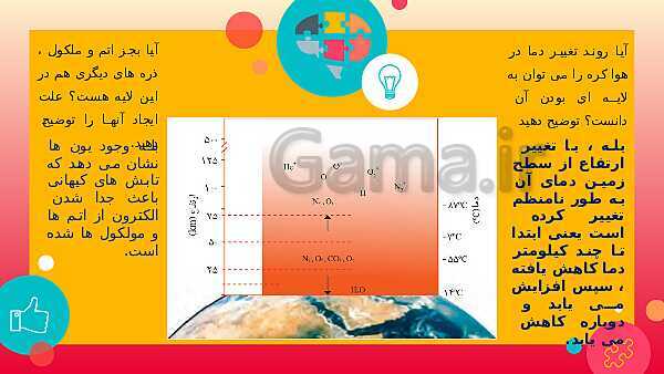 پاورپوینت آموزش شیمی (1) دهم دبیرستان | فصل 2: ردپای گازها در زندگی- پیش نمایش