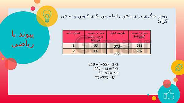 پاورپوینت آموزش شیمی (1) دهم دبیرستان | فصل 2: ردپای گازها در زندگی- پیش نمایش