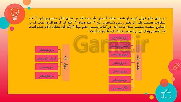 پاورپوینت آموزش شیمی (1) دهم دبیرستان | فصل 2: ردپای گازها در زندگی- پیش نمایش