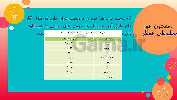 پاورپوینت آموزش شیمی (1) دهم دبیرستان | فصل 2: ردپای گازها در زندگی- پیش نمایش