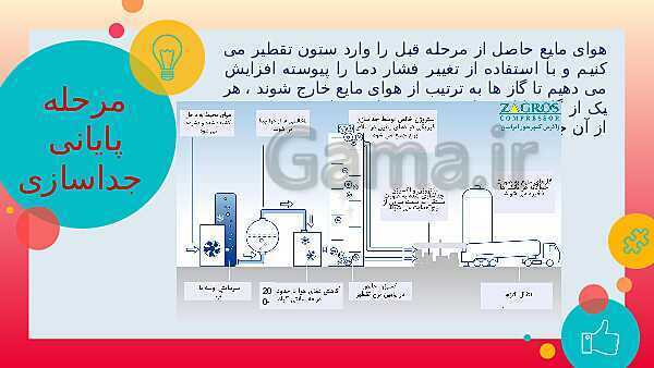 پاورپوینت آموزش شیمی (1) دهم دبیرستان | فصل 2: ردپای گازها در زندگی- پیش نمایش