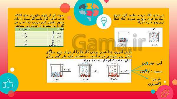 پاورپوینت آموزش شیمی (1) دهم دبیرستان | فصل 2: ردپای گازها در زندگی- پیش نمایش