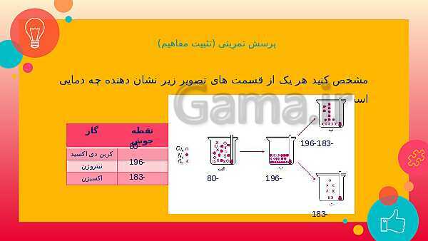 پاورپوینت آموزش شیمی (1) دهم دبیرستان | فصل 2: ردپای گازها در زندگی- پیش نمایش