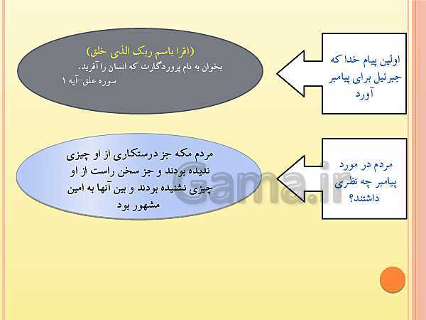 پاورپوینت هدیه های آسمانی چهارم دبستان | درس 10: روشن ترین شب (آشنایی با بعثت پیامبر)- پیش نمایش