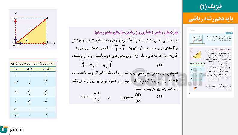 پاورپوینت کتاب محور ویژه تدریس مجازی فیزیک (1) دهم ریاضی | فصل 1 تا 5- پیش نمایش