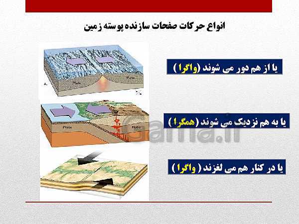 پاورپوینت جغرافیا (3) دوازدهم رشته انسانی | درس 5: ویژگی‌ها و انواع مخاطرات طبیعی- پیش نمایش