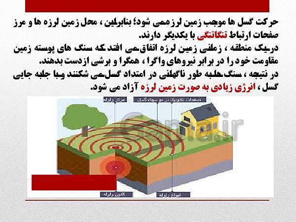 پاورپوینت جغرافیا (3) دوازدهم رشته انسانی | درس 5: ویژگی‌ها و انواع مخاطرات طبیعی- پیش نمایش