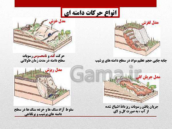 پاورپوینت جغرافیا (3) دوازدهم رشته انسانی | درس 5: ویژگی‌ها و انواع مخاطرات طبیعی- پیش نمایش