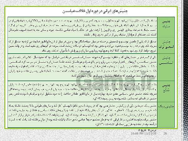 پاورپوینت تدریس تاریخ (2) یازدهم انسانی | درس 8: اسلام در ایران؛ زمینه‌های ظهور تمدن ایرانی- اسلامی‌- پیش نمایش