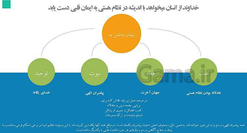  پاورپوینت آموزش مجازی دین و زندگی یازدهم مشترک همه رشته ها | درس  2: تداوم هدایت- پیش نمایش