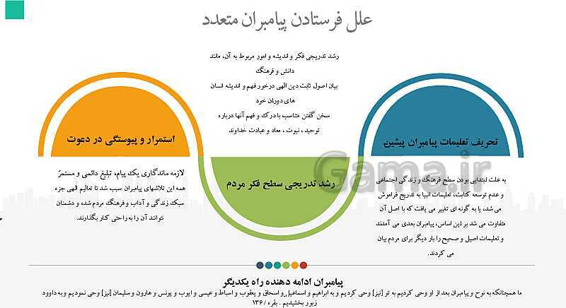  پاورپوینت آموزش مجازی دین و زندگی یازدهم مشترک همه رشته ها | درس  2: تداوم هدایت- پیش نمایش