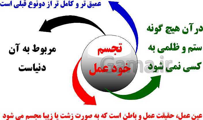 پاورپوینت تدریس دین و زندگی (1) دهم | درس 8: فرجام کار- پیش نمایش