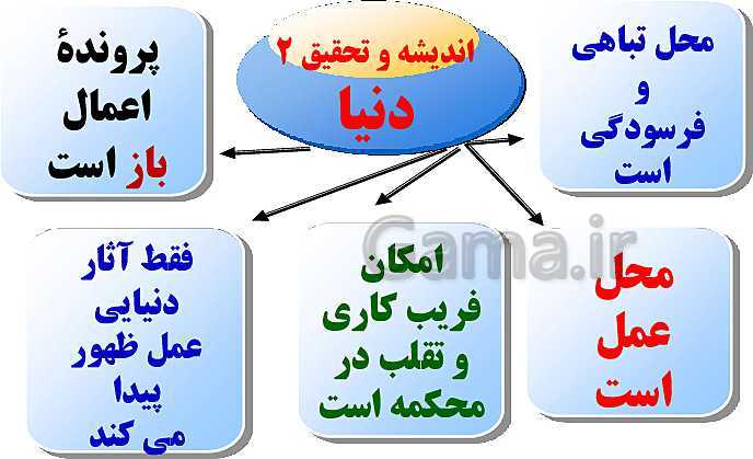 پاورپوینت تدریس دین و زندگی (1) دهم | درس 8: فرجام کار- پیش نمایش