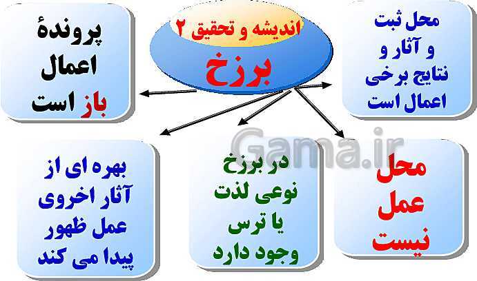 پاورپوینت تدریس دین و زندگی (1) دهم | درس 8: فرجام کار- پیش نمایش