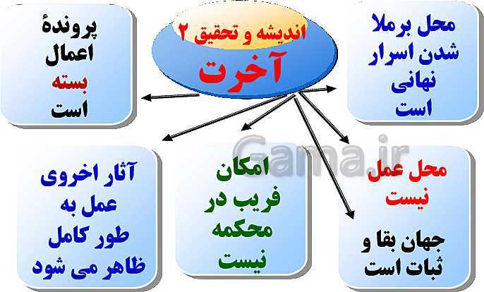 پاورپوینت تدریس دین و زندگی (1) دهم | درس 8: فرجام کار- پیش نمایش