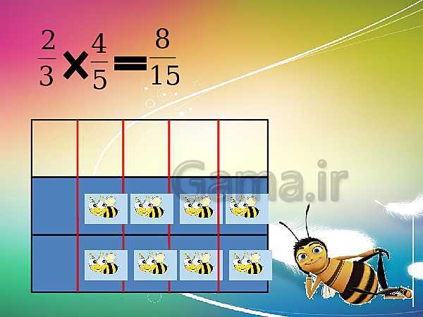 پاورپوینت ریاضی پنجم دبستان | ضرب کسرها- پیش نمایش