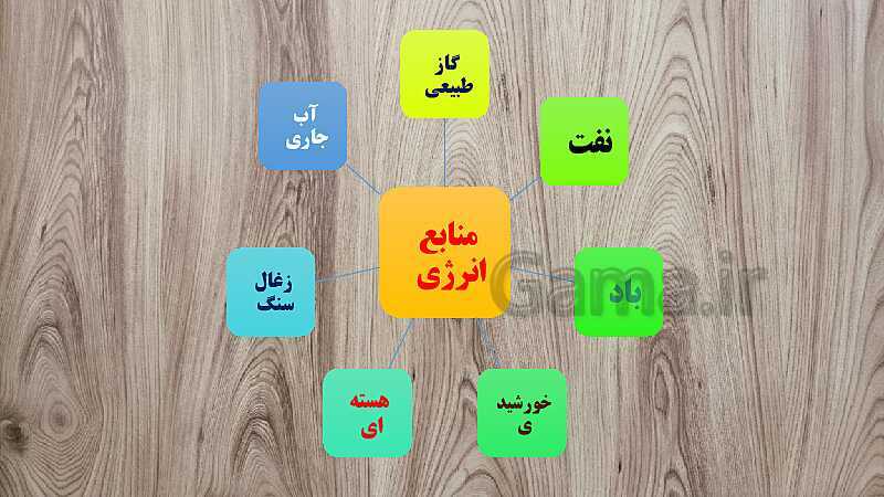 آموزش درس 8 مطالعات کلاس ششم با پاورپوینت- پیش نمایش