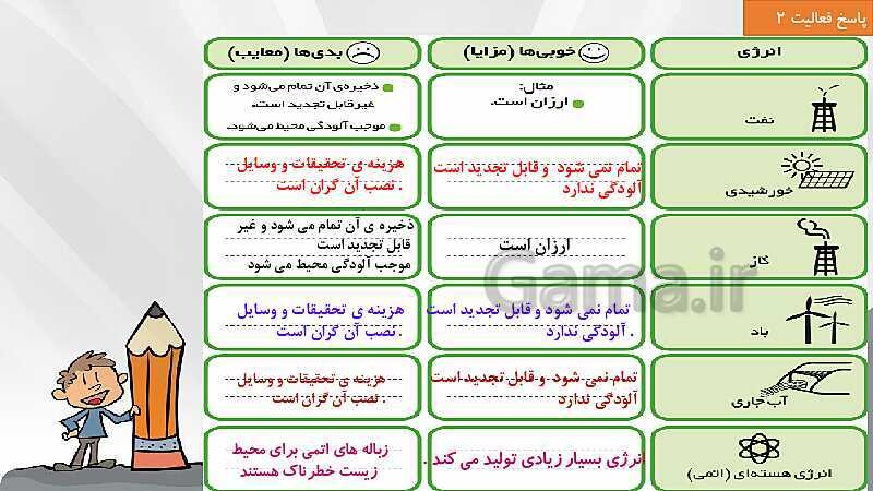 آموزش درس 8 مطالعات کلاس ششم با پاورپوینت- پیش نمایش