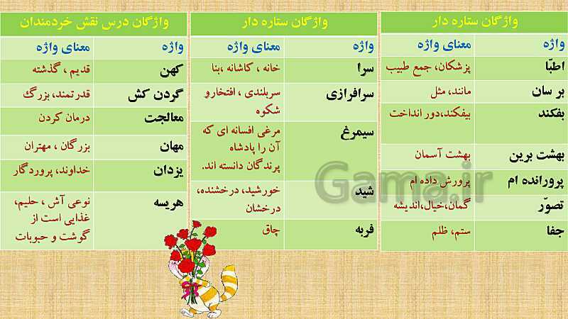 پاورپوینت محتوای کتاب فارسی پنجم دبستان | کل کتاب- پیش نمایش