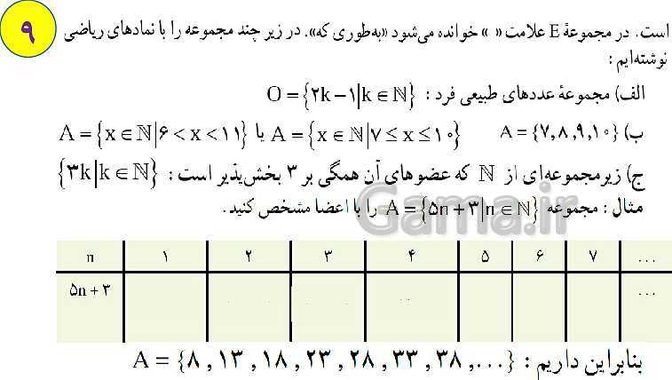 پاورپوینت آموزش آنلاین و حل کامل تمرین های ریاضی نهم | فصل 1: مجموعه‌ها- پیش نمایش