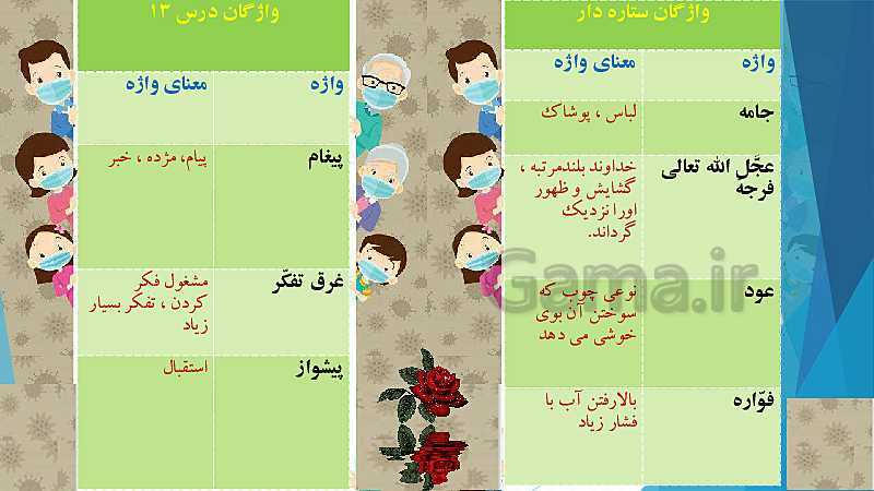 پاورپوینت فارسی پنجم دبستان | درس 13: روزی که باران می‌بارید- پیش نمایش