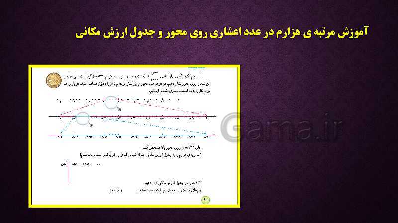 رابطه طولی کتب درسی ریاضی پایه دوم تا ششم ( مبحث اعداد اعشاری)- پیش نمایش