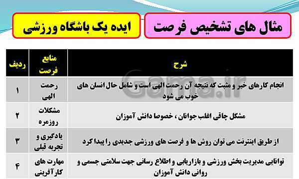 پاورپوینت تدریس با نمودار مفهومی کارگاه کار آفرینی و تولید دهم دبیرستان | بخش 14: تشخیص فرصت، ایده پردازی و ارزیابی ایده- پیش نمایش