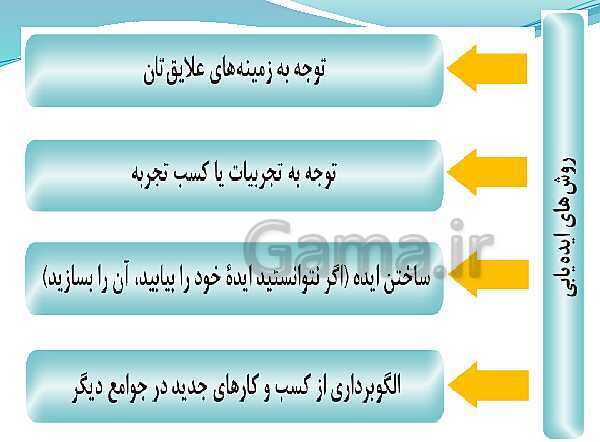 پاورپوینت تدریس با نمودار مفهومی کارگاه کار آفرینی و تولید دهم دبیرستان | بخش 14: تشخیص فرصت، ایده پردازی و ارزیابی ایده- پیش نمایش