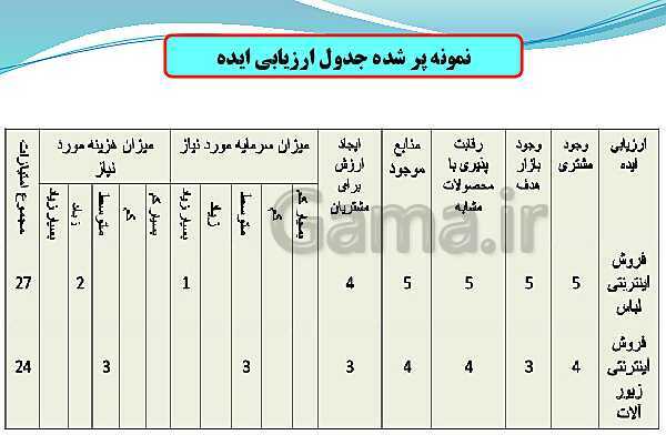 پاورپوینت تدریس با نمودار مفهومی کارگاه کار آفرینی و تولید دهم دبیرستان | بخش 14: تشخیص فرصت، ایده پردازی و ارزیابی ایده- پیش نمایش