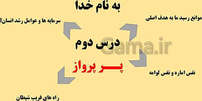 پاورپوینت آموزش مجازی دین و زندگی (1) دهم | درس 2: پر پرواز- پیش نمایش