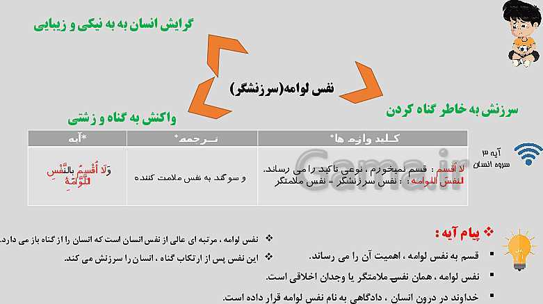 پاورپوینت آموزش مجازی دین و زندگی (1) دهم | درس 2: پر پرواز- پیش نمایش