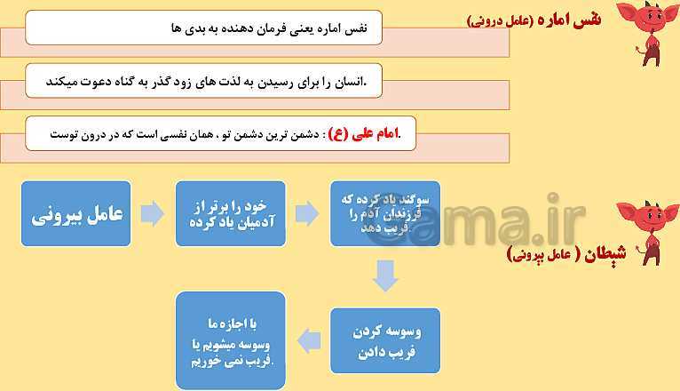 پاورپوینت آموزش مجازی دین و زندگی (1) دهم | درس 2: پر پرواز- پیش نمایش