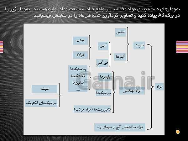 پاورپوینت برق کار صنعتی درجه 2 دهم هنرستان | فلز کاری (واحد کار اول)- پیش نمایش